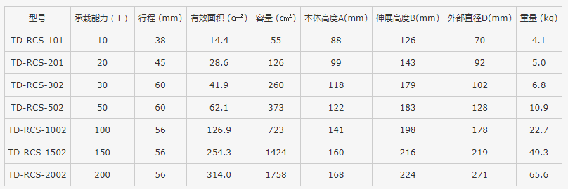 单动式薄型千斤顶