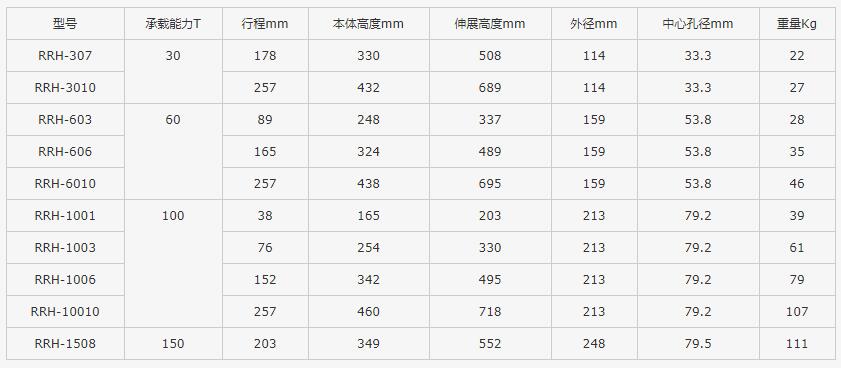 双作用空心柱塞千斤顶