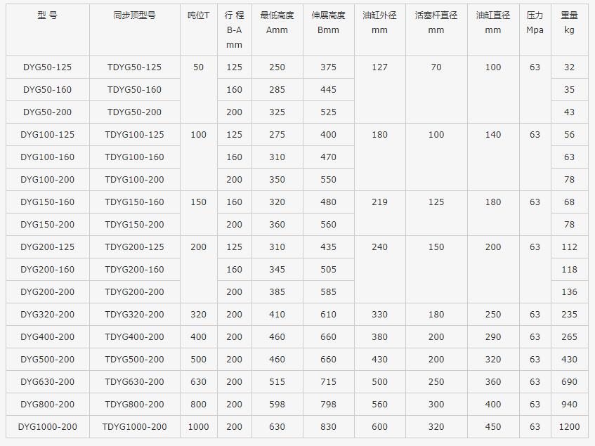 大吨位同步千斤顶