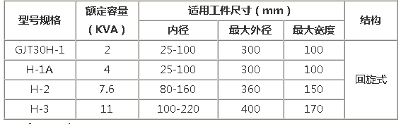 GJT30H系列轴承加热器