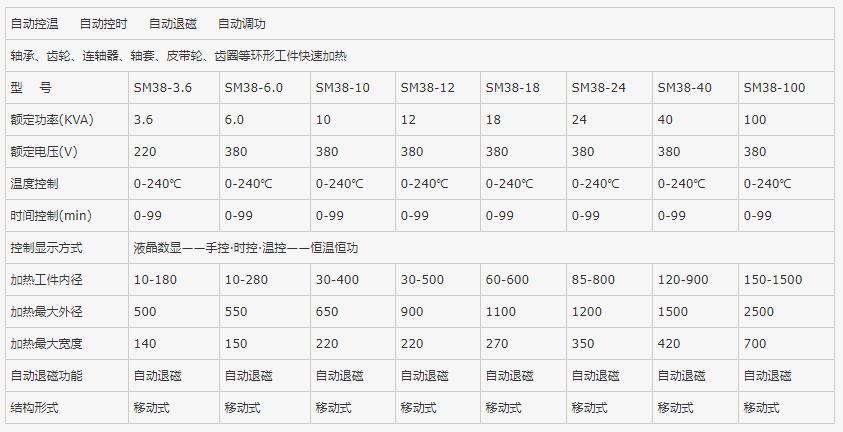 全自动智能轴承加热器