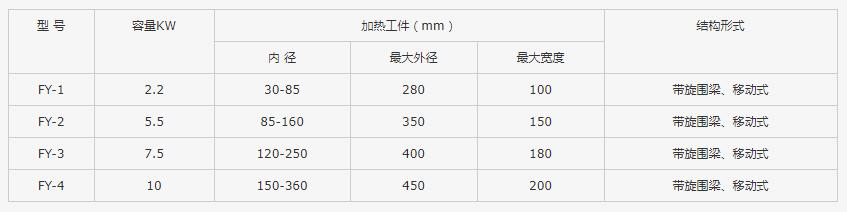 移动式轴承加热器