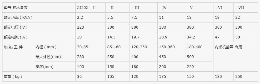 ZJ20X-1-2轴承加热器