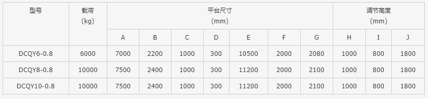 移动式登车桥