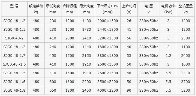 固定式升降装卸平台