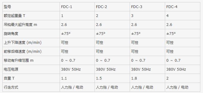 全自动旋转吊车