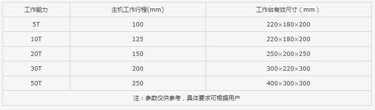 手动两柱油压机