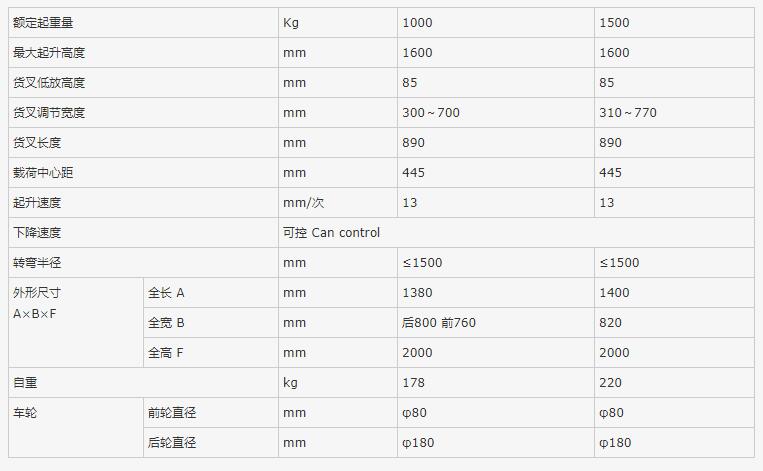 CTYB型液压叉车