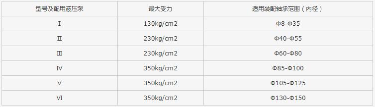 轴承装配机