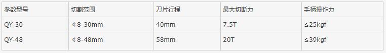 QY30液压钢丝绳切断机